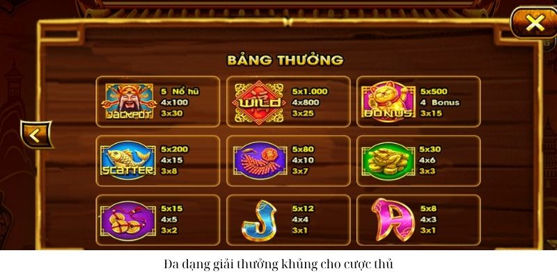 Chính sách trả thưởng cực kỳ xanh chín tại nổ hũ trực tuyến